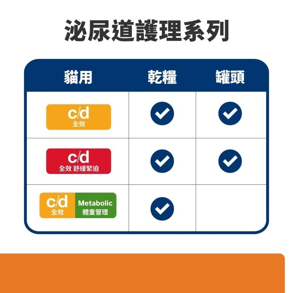 Hills 希爾思 貓 c/d stress 泌尿道 情緒紓緩 處方飼料 1.5kg-細節圖2