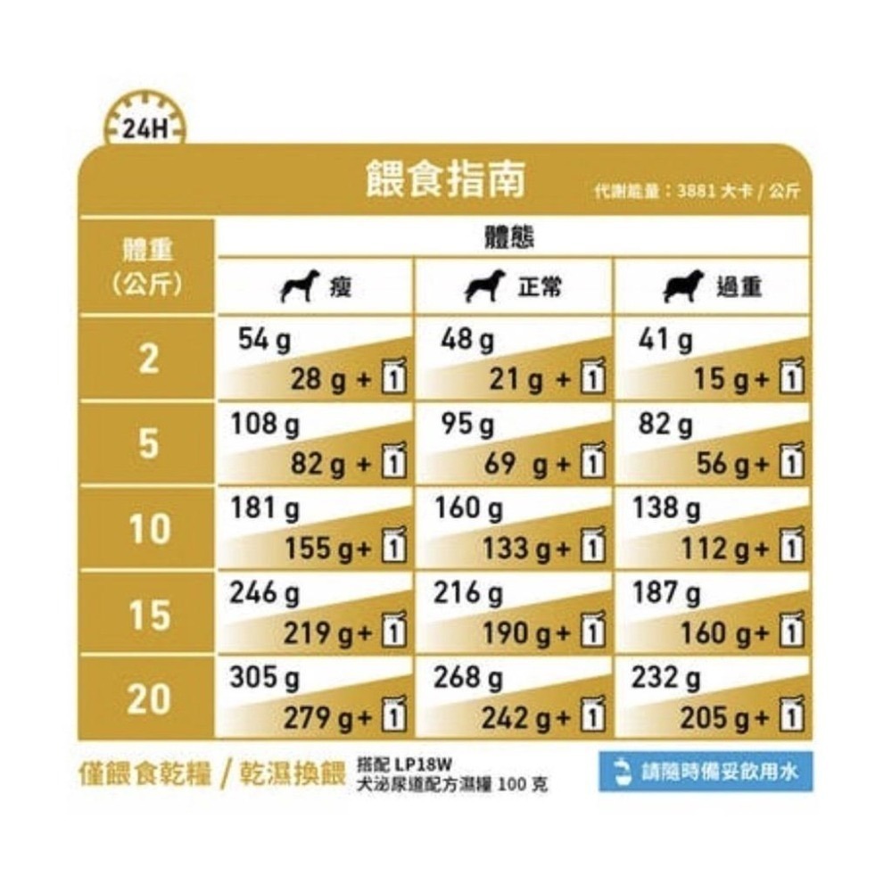 【預購】ROYAL CANIN 法國 皇家 LP18 犬 泌尿道 處方飼料 2KG-細節圖2
