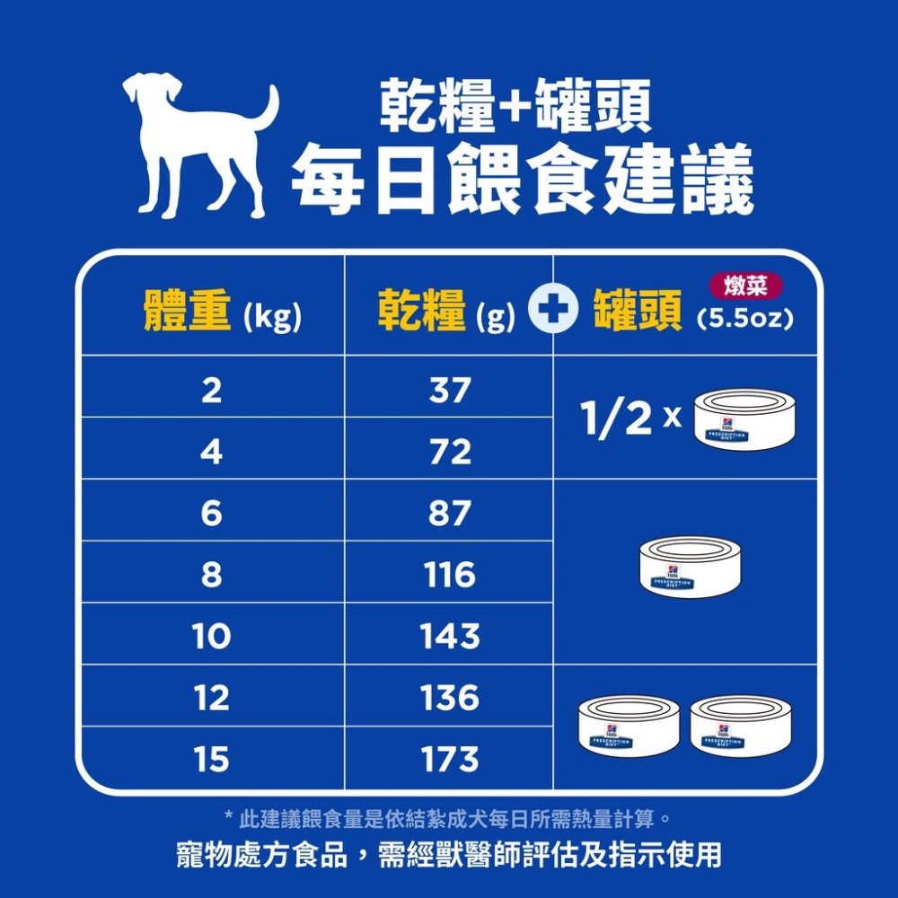 【MIGO寵物柑仔店】Hills 希爾思 犬 i/d 處方罐頭156g id/消化系統 3390 腸胃道 腸胃配方 燉菜-細節圖4