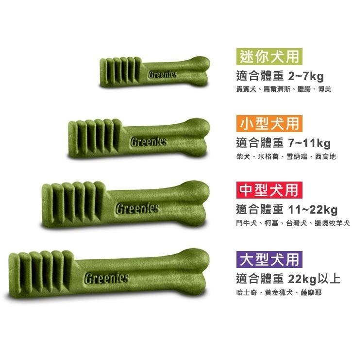 美國Greenies 健綠 潔牙骨盒裝 迷你犬/小型犬/中型犬/2-7/7-11/11-22-細節圖2