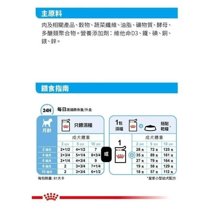 【預購】RoyalCanin 法國 皇家 犬 一般系列 濕糧 85g 幼犬/小型熟齡/腸胃保健/皮毛保健/泌尿保健-細節圖3