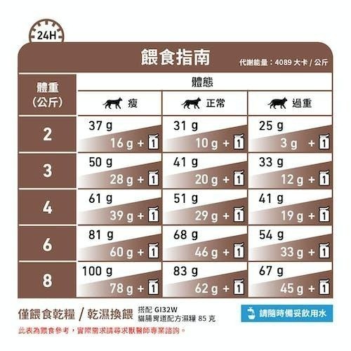 【預購】法國 皇家 Royal Canin GIK35幼貓腸胃道配方 / GI32 貓腸胃道配方 2KG-細節圖2