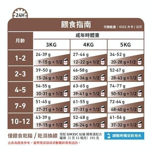 【預購】法國 皇家 Royal Canin GIK35幼貓腸胃道配方 / GI32 貓腸胃道配方 2KG-細節圖5