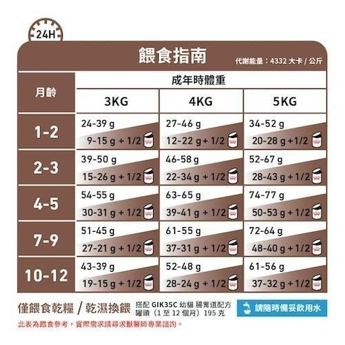 法國 皇家 Royal Canin GIK35幼貓腸胃道配方 / GI32 貓腸胃道配方 2KG-細節圖5