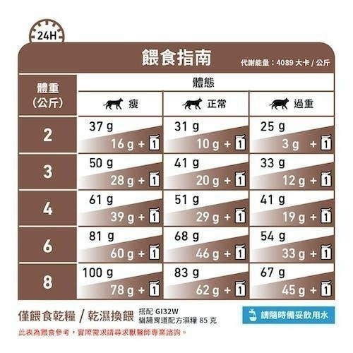 法國 皇家 Royal Canin GIK35幼貓腸胃道配方 / GI32 貓腸胃道配方 2KG-細節圖2