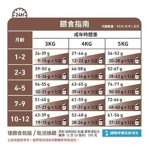 法國 皇家 Royal Canin GIK35幼貓腸胃道配方 / GI32 貓腸胃道配方 2KG-細節圖5