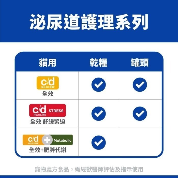 Hills 希爾思 貓 c/d stress 泌尿道 情緒紓緩 處方飼料 3.85kg/17.6LB-細節圖4