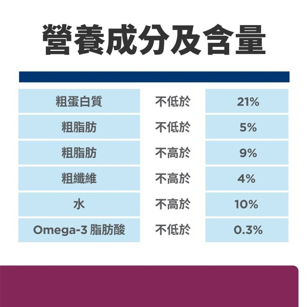 【MIGO寵物柑仔店】hills 希爾思 犬 i/d low fat 腸胃道 低脂 處方飼料 8.5lb/17.6LB-細節圖2