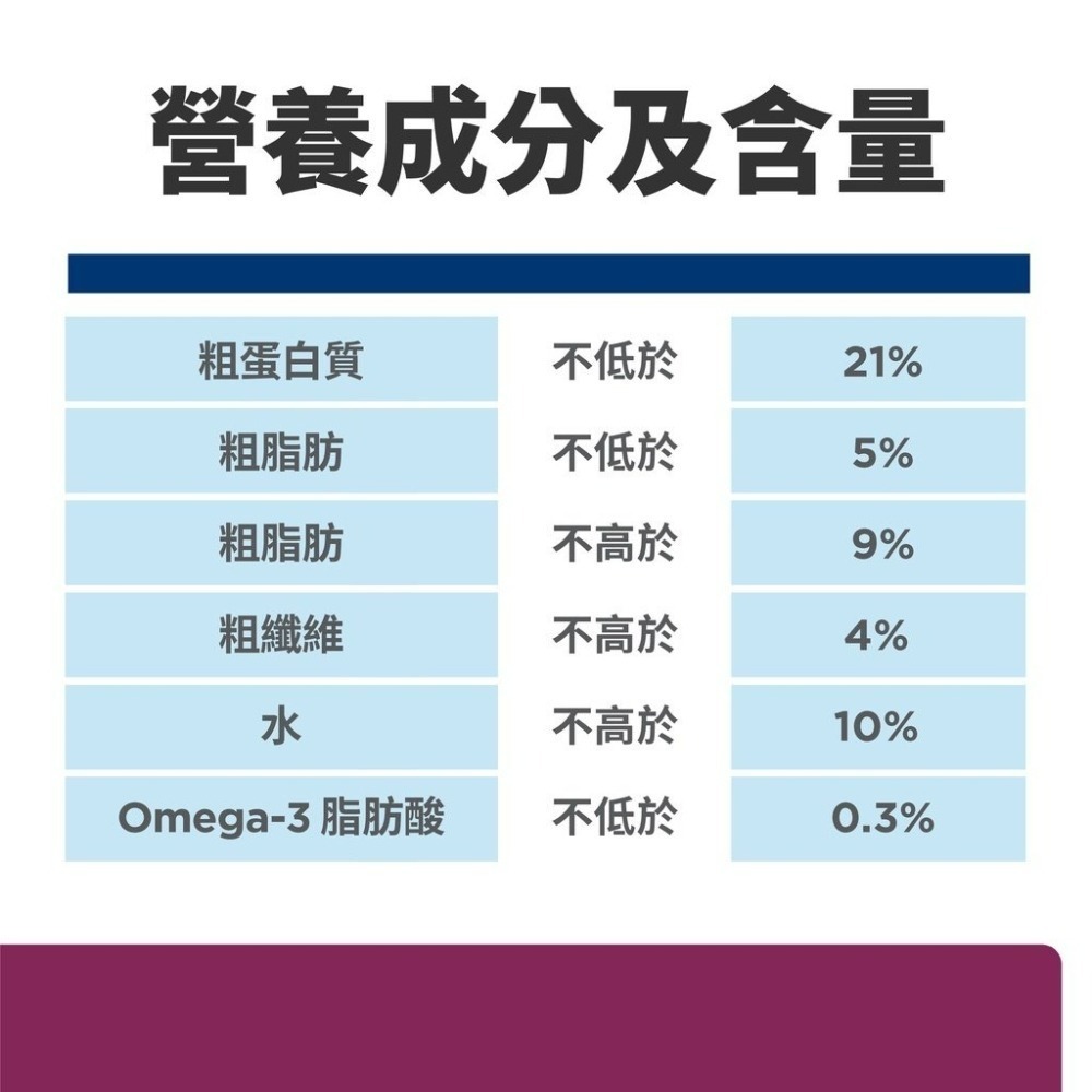 【MIGO寵物柑仔店】hills 希爾思 犬 i/d low fat 腸胃道 低脂 處方飼料 8.5lb/17.6LB-細節圖2