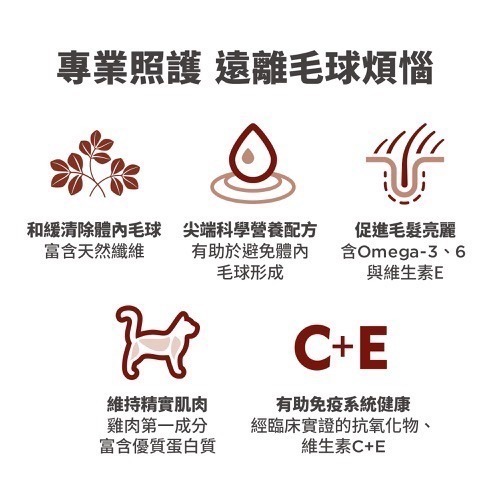 【MIGO寵物柑仔店】 Hills 希爾思 老貓 7歲以上 7+毛球控制 化毛 7磅(3.17kg)-細節圖4