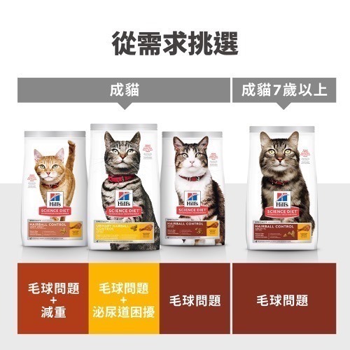 【MIGO寵物柑仔店】 Hills 希爾思 老貓 7歲以上 7+毛球控制 化毛 7磅(3.17kg)-細節圖3
