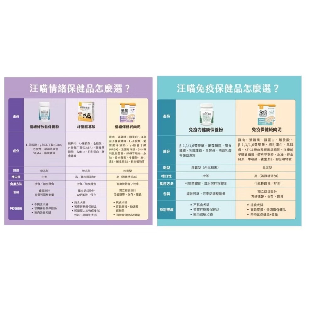 【MIGO寵物柑仔店】汪喵星球 免疫保健純肉泥 情緒保健純肉泥 魚油 免疫力 情緒 紓壓 排毛 關節 貓咪肉泥 離胺酸-細節圖2