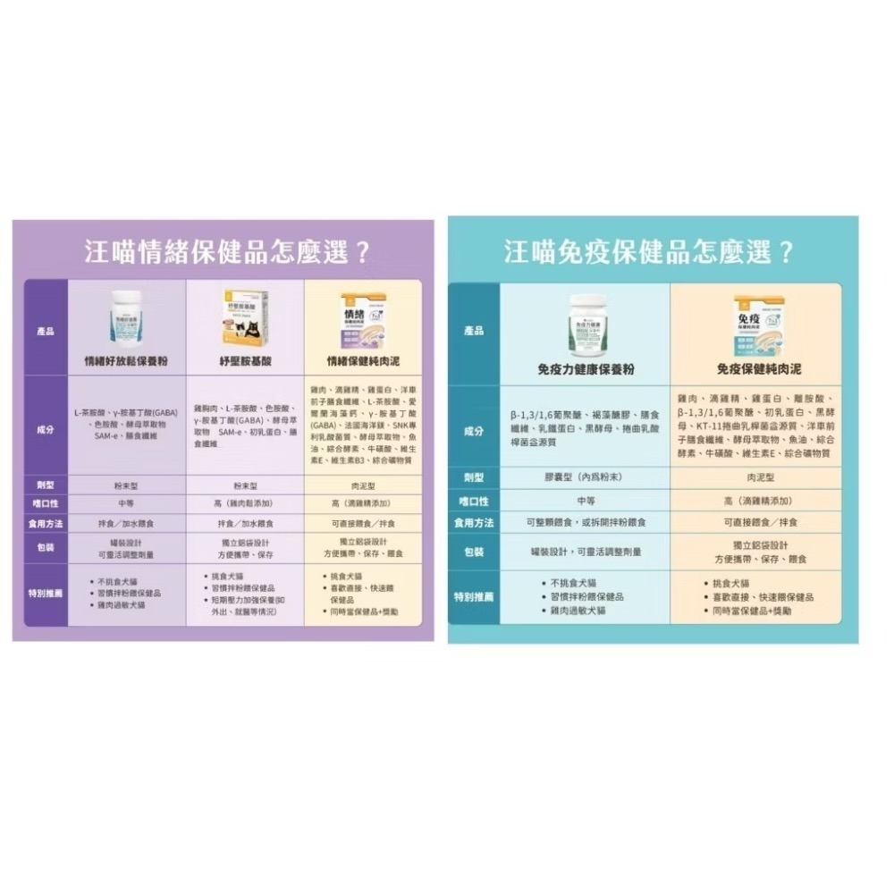 【MIGO寵物柑仔店】汪喵星球 免疫保健純肉泥 情緒保健純肉泥 魚油 免疫力 情緒 紓壓 排毛 關節 貓咪肉泥 益菌-細節圖3