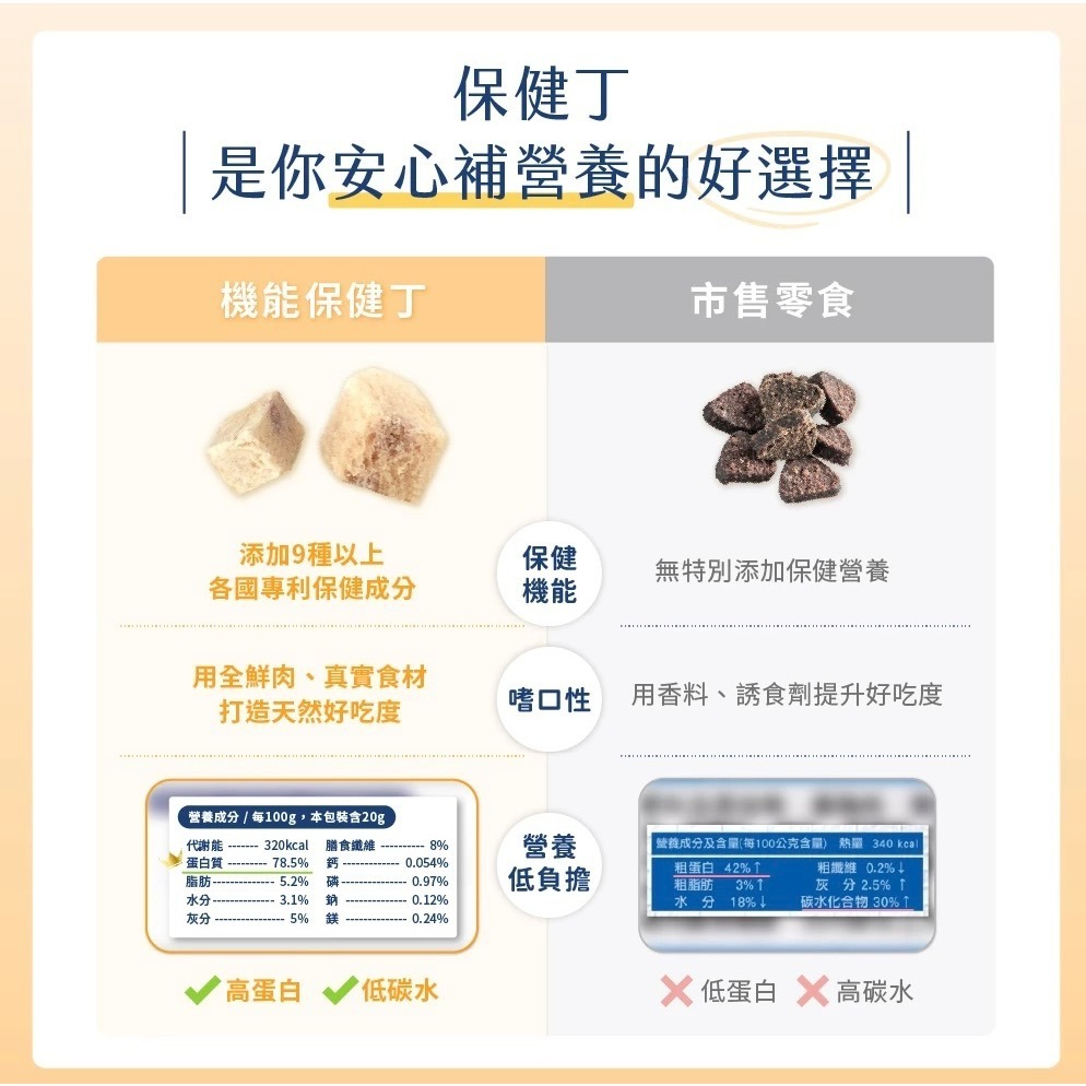 【MIGO寵物柑仔店】 汪喵星球 機能保健丁 犬貓凍乾保健零食 寵物保健 貓狗零食 排毛 化毛 口腔 泌尿 關節保健-細節圖5