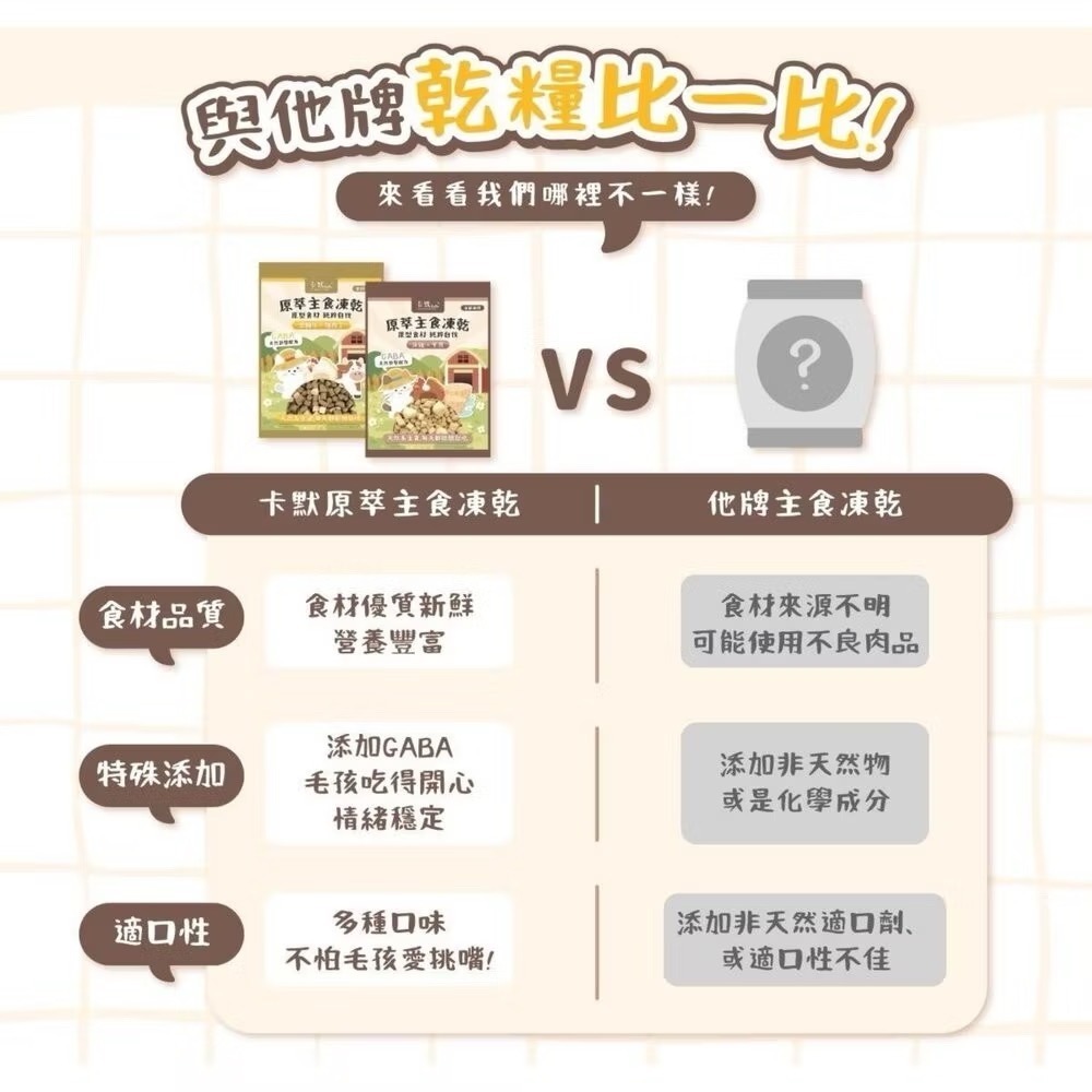 【MIGO寵物柑仔店】 CAMO卡默原萃主食凍乾 80克 天然原型食材 台灣製造 主食凍乾 狗貓零食 寵物凍乾零食-細節圖3