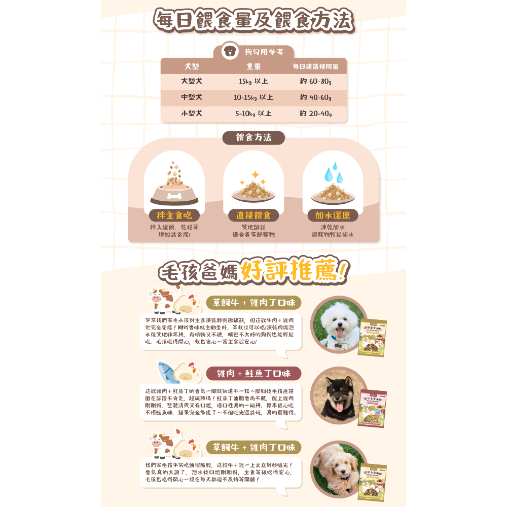 【MIGO寵物柑仔店】 CAMO卡默原萃主食凍乾 80克 天然原型食材 台灣製造 主食凍乾 狗貓零食 寵物凍乾零食-細節圖5