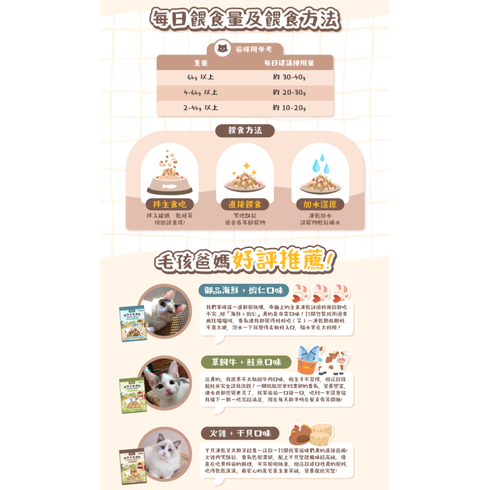 【MIGO寵物柑仔店】 CAMO卡默原萃主食凍乾 80克 天然原型食材 台灣製造 主食凍乾 狗貓零食 寵物凍乾零食-細節圖6