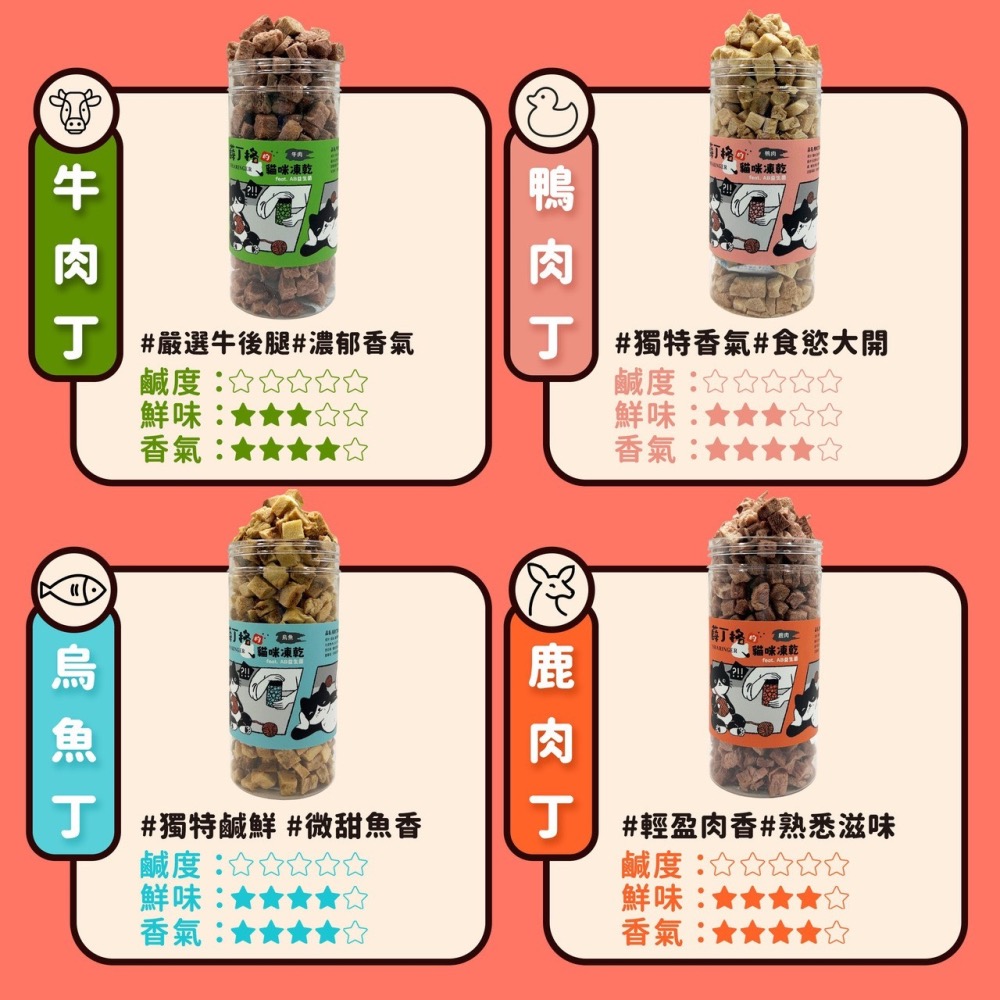 【MIGO寵物柑仔店】薛丁格的貓咪凍乾  小塊肉丁 貓零食 貓零食  大罐裝凍乾 雞肉丁 鮪魚丁 牛肉丁 鴨肉丁-細節圖3