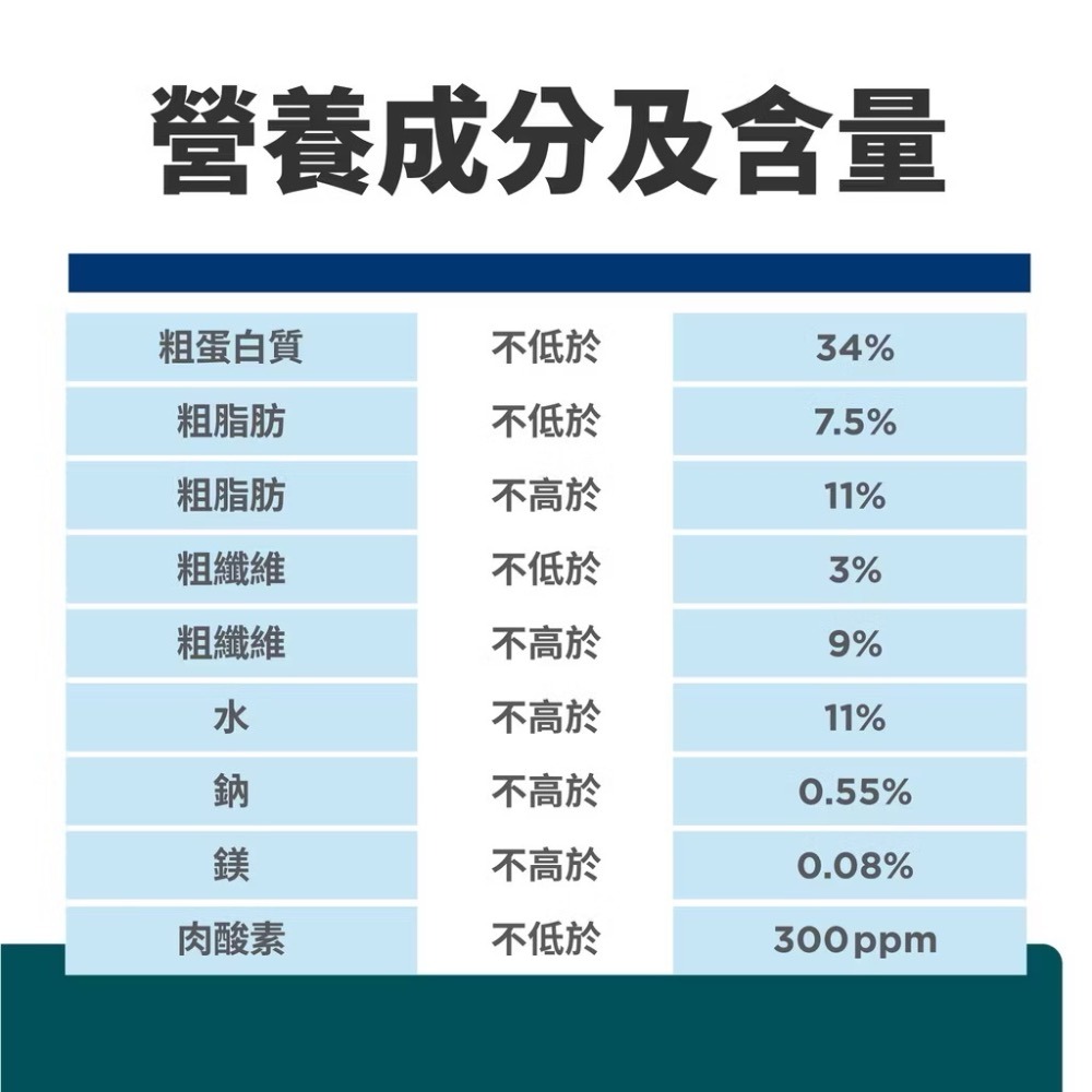【MIGO寵物柑仔店】Hills 希爾思 貓 w/d 1.5kg/3.85kg 貓 消化/體重/血糖管理 多功效管理-細節圖2