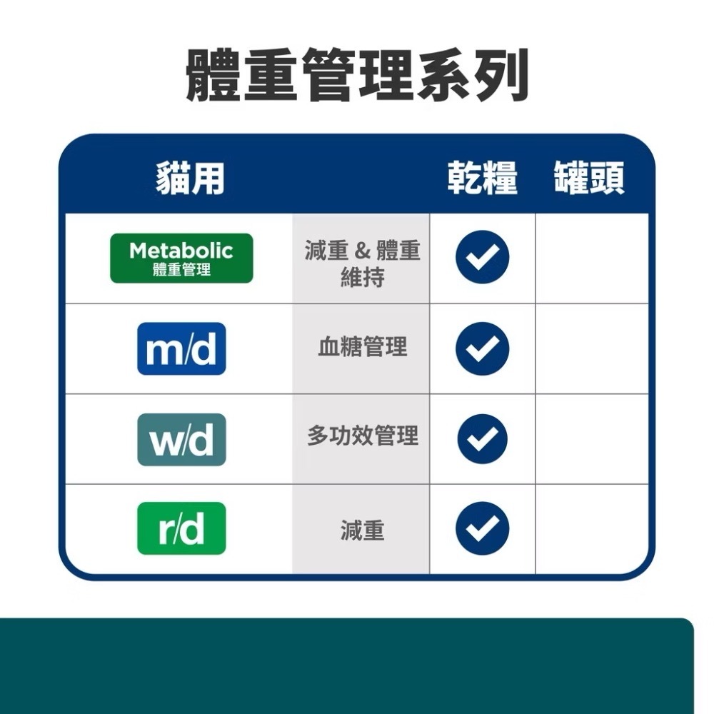【MIGO寵物柑仔店】Hills 希爾思 貓 w/d 1.5kg/3.85kg 貓 消化/體重/血糖管理 多功效管理-細節圖3