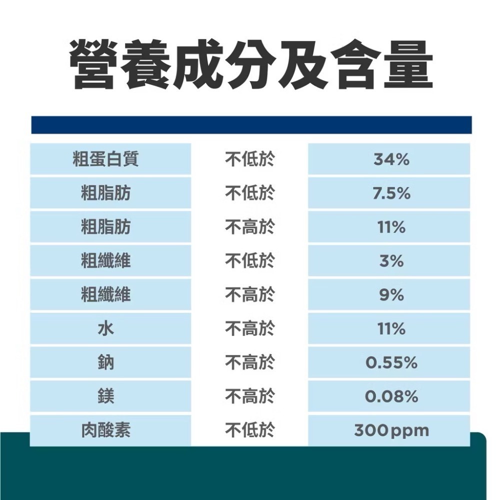 【MIGO寵物柑仔店】Hills 希爾思 貓 w/d 1.5kg/3.85kg 貓 消化/體重/血糖管理 多功效管理-細節圖2