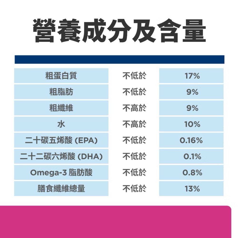 【MIGO寵物柑仔店】希爾思 Hills 犬 GI BIOME健康腸菌叢 高纖 腸胃道 飼料 1.5KG／7LB 小顆粒-細節圖3