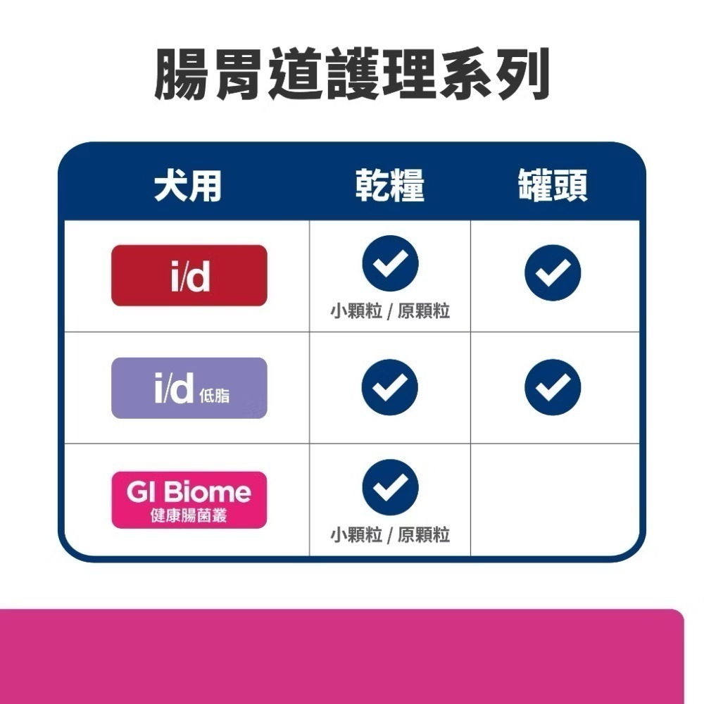 預購!!  希爾思 Hills 犬 GI BIOME健康腸菌叢 高纖 腸胃道 飼料 1.5KG／7LB 小顆粒-細節圖2