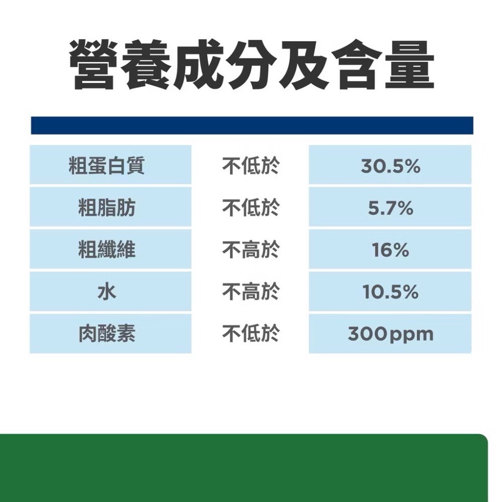 【MIGO寵物柑仔店】希爾思 HILLS 貓 r/d 體重管理 纖維 配方 貓飼料 4lb-細節圖3