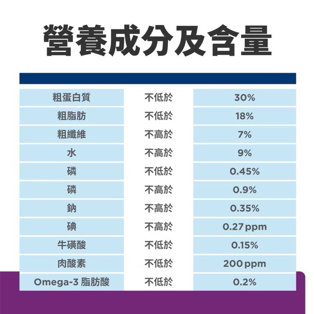 預購!!【MIGO寵物柑仔店】Hills 希爾思 貓 y/d 甲狀腺護理 處方飼料 4LB-細節圖4