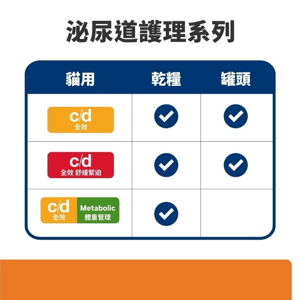 【MIGO寵物柑仔店】Hills希爾思處方貓用c/d+Metabolic泌尿道+體重管理6.35LB/12LB-細節圖2