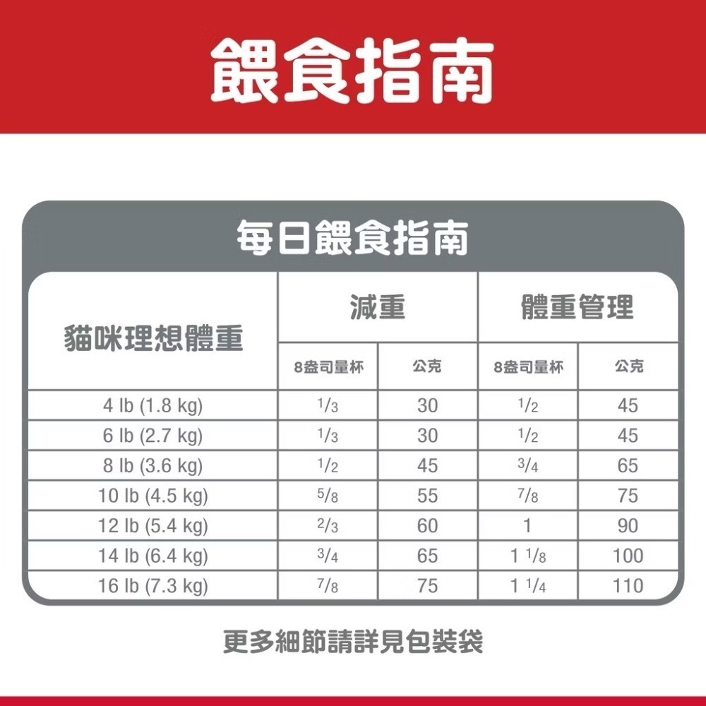 【MIGO寵物柑仔店】Hills 希爾思 成貓 完美體重 雞肉特調食譜 3LB/15LB雞肉口味 貓 體重管理 飼料-細節圖3