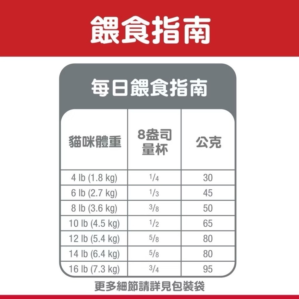 【MIGO寵物柑仔店】Hills 希爾思 成貓 敏感胃腸與皮膚 3.5LB/15.5LB 成貓 腸胃飼料-細節圖3