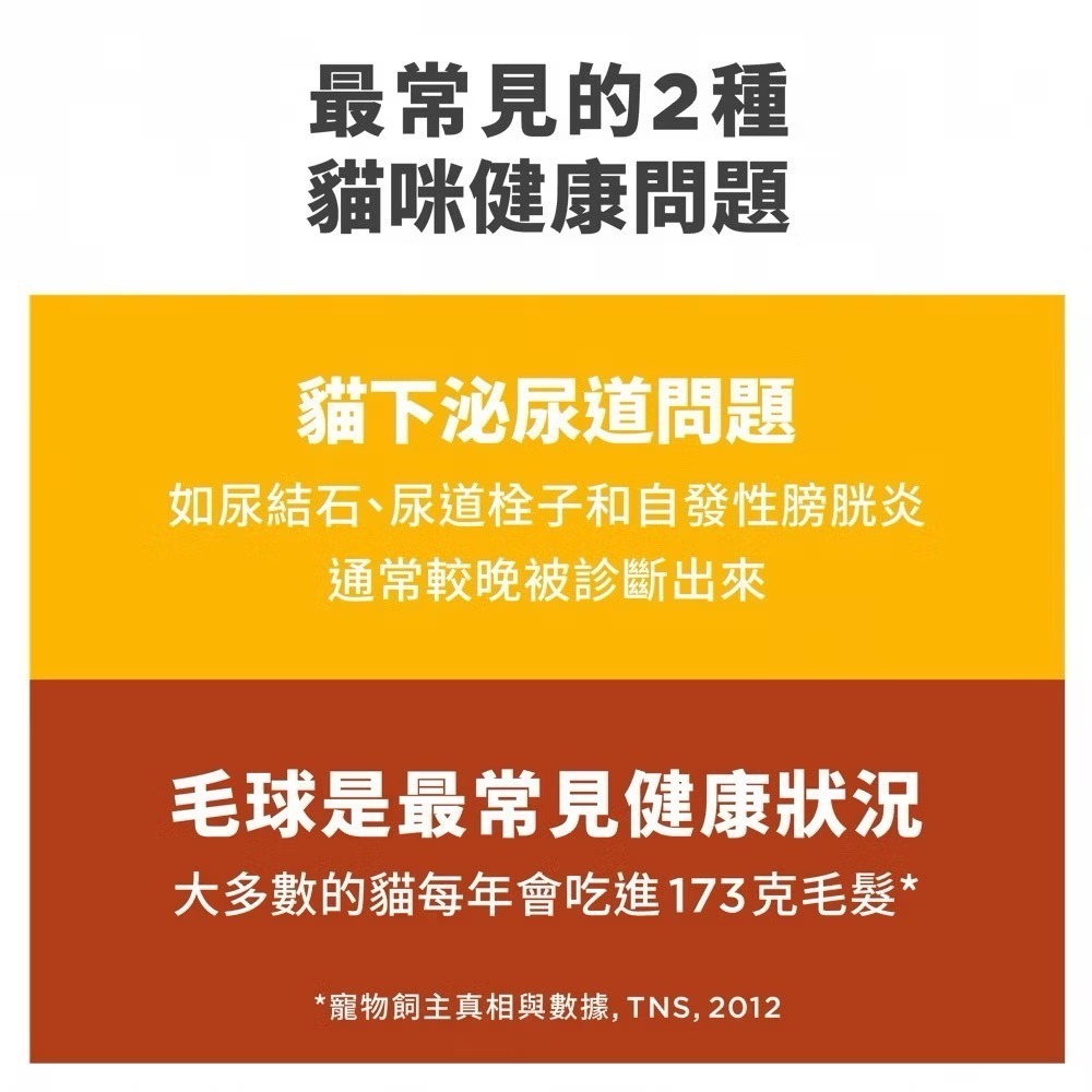 【MIGO寵物柑仔店】 HILLS  希爾思 成貓 毛球控制 成貓化毛  毛球控制3.5LB 7LB 15.5LB-細節圖2