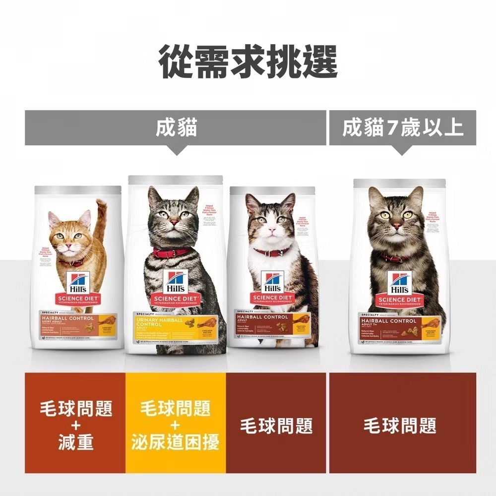 【MIGO寵物柑仔店】 HILLS  希爾思 成貓 毛球控制 成貓化毛  毛球控制3.5LB 7LB 15.5LB-細節圖3