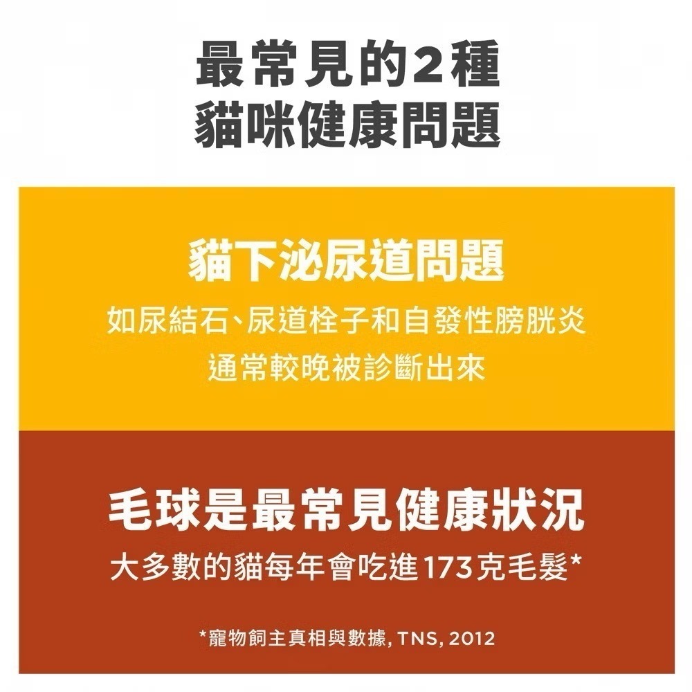 【MIGO寵物柑仔店】 HILLS  希爾思 成貓 毛球控制 成貓化毛  毛球控制3.5LB 7LB 15.5LB-細節圖2