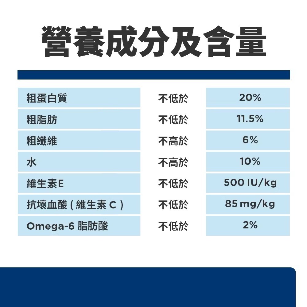 【MIGO寵物柑仔店】Hills 希爾思 希爾思 成犬 鮭魚與糙米特調食譜4.5磅(2.04kg) 狗糧 狗飼料-細節圖2
