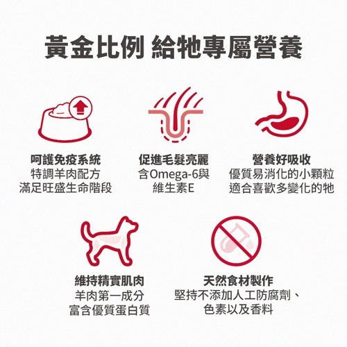 【MIGO寵物柑仔店】 Hills 希爾思 成犬 小顆粒 羊肉與糙米特調食譜 狗糧 狗飼料 2.04KG/7.03KG-細節圖3