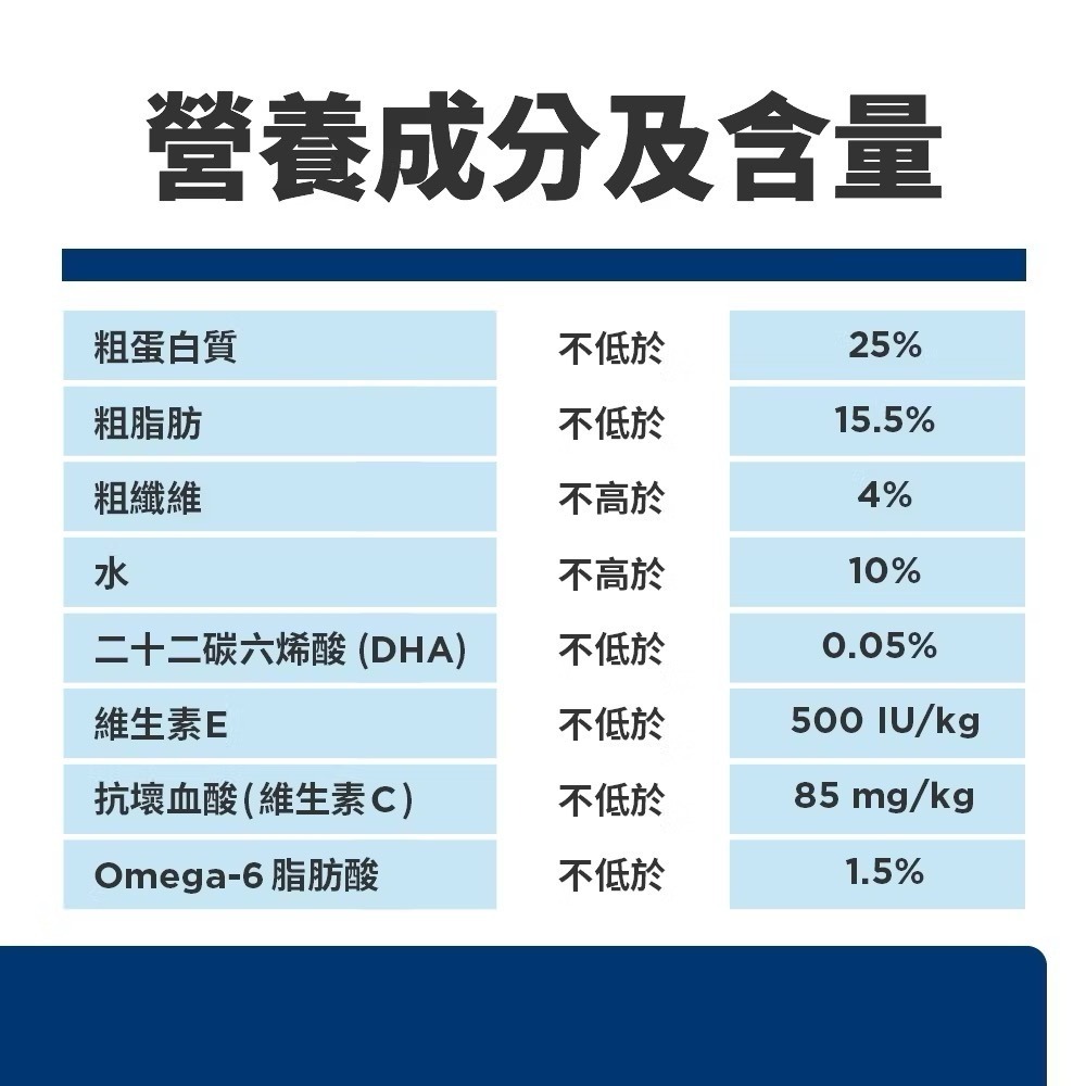 【MIGO寵物柑仔店】Hills 希爾思 幼犬 敏感胃腸與皮膚 鮭魚與糙米 4磅(1.81kg) 狗糧 狗飼料-細節圖2