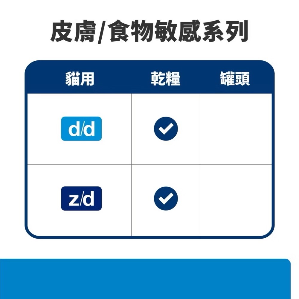 【MIGO寵物柑仔店】希爾思 Hills 貓用  d/d 食物皮膚敏感護理 處方飼料 鴨肉及豌豆 3.5磅-細節圖2