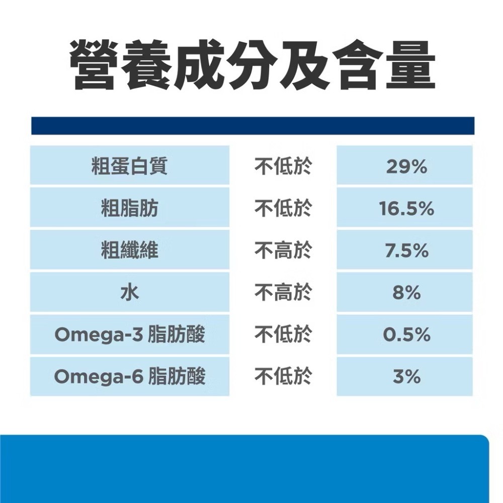 【MIGO寵物柑仔店】希爾思 Hills 貓用  d/d 食物皮膚敏感護理 處方飼料 鴨肉及豌豆 3.5磅-細節圖5