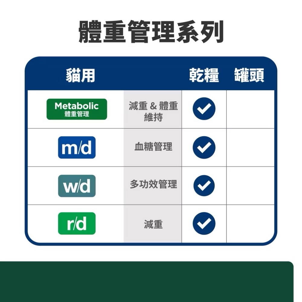 【MIGO寵物柑仔店】希爾思 Hill＇s 貓用 md m/d 血糖體重管理 處方飼料 4磅-細節圖2