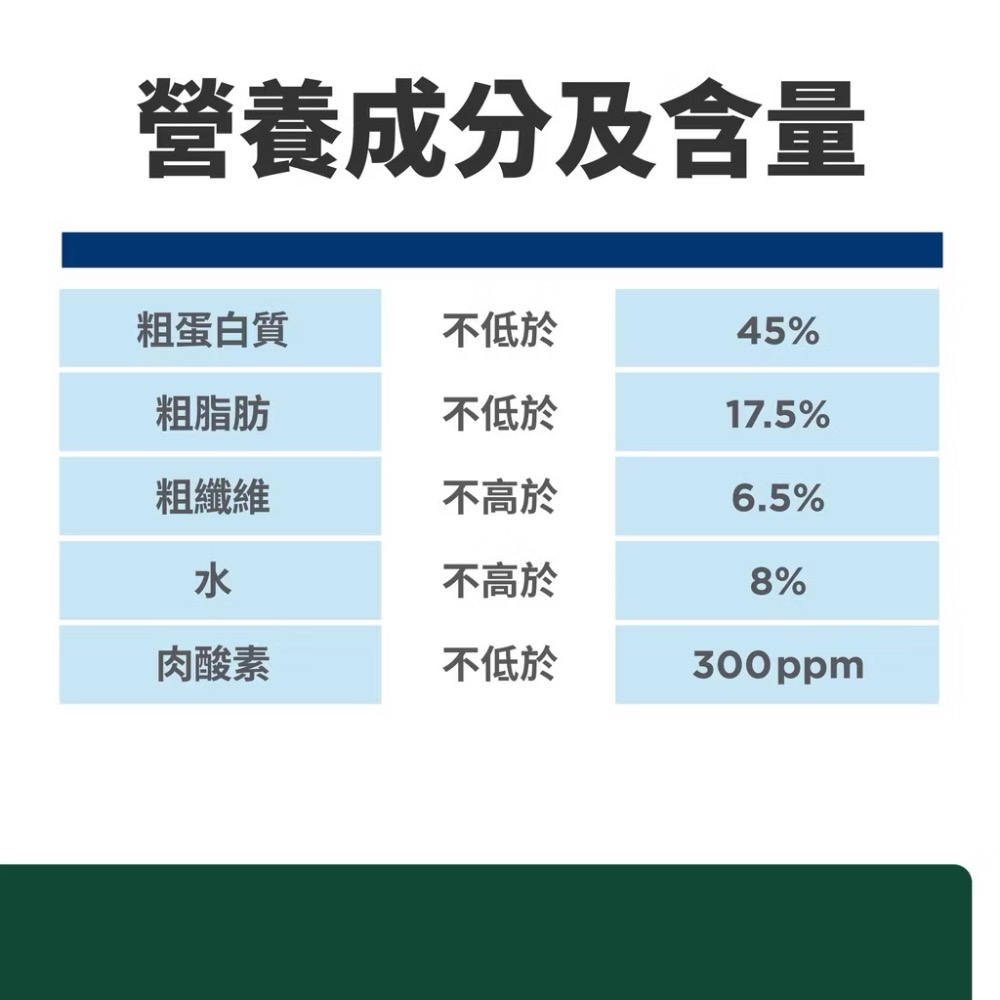 【MIGO寵物柑仔店】希爾思 Hill＇s 貓用 md m/d 血糖體重管理 處方飼料 4磅-細節圖5