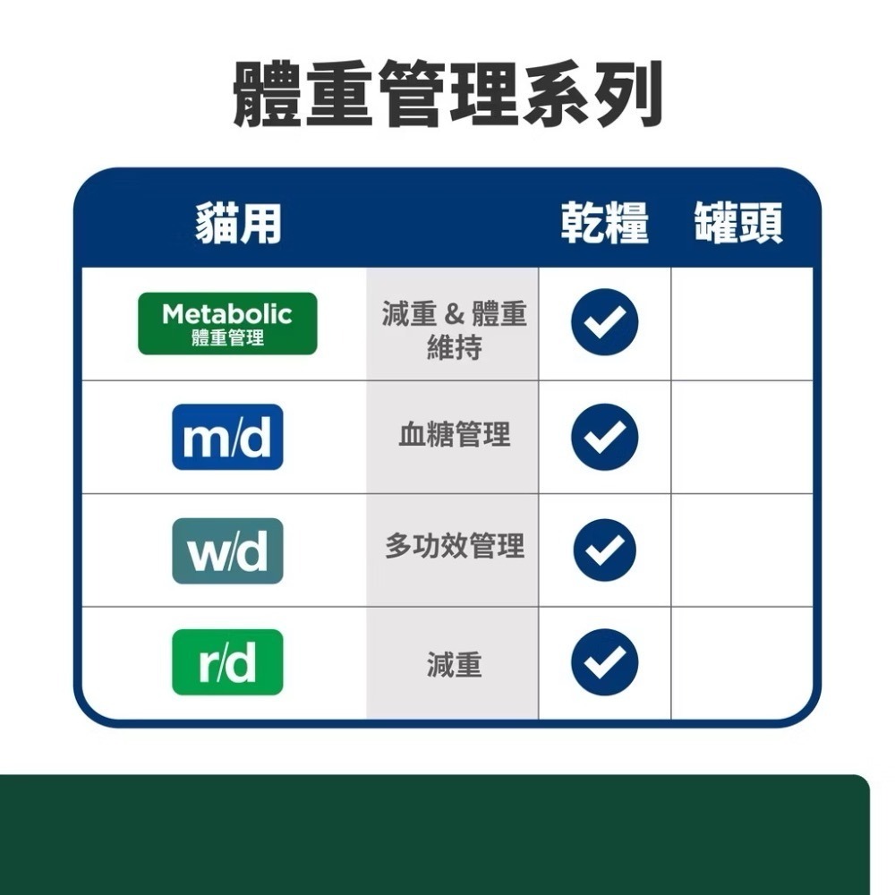預購!!【MIGO寵物柑仔店】希爾思 Hill＇s 貓用 md m/d 血糖體重管理 處方飼料 4磅-細節圖2