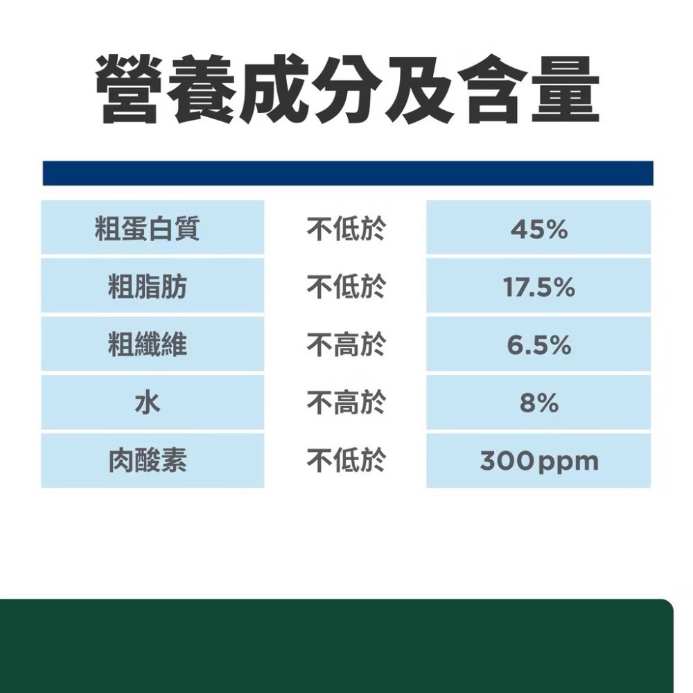 預購!!【MIGO寵物柑仔店】希爾思 Hill＇s 貓用 md m/d 血糖體重管理 處方飼料 4磅-細節圖5