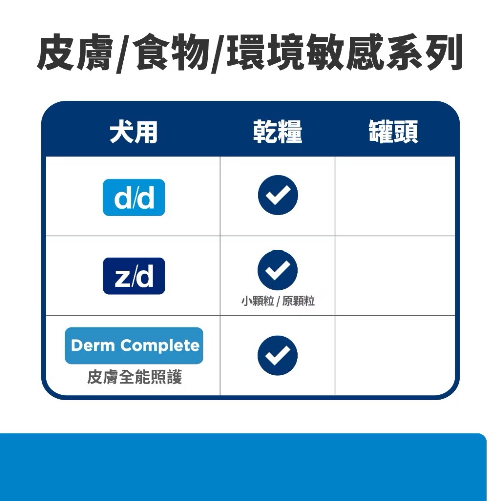 【MIGO寵物柑仔店】 Hills希爾思狗 犬用d/d食物皮膚敏感護理 馬鈴薯及鴨肉／鮭魚 8LB 處方飼料 皮膚-細節圖5