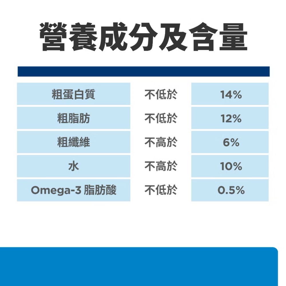 【MIGO寵物柑仔店】 Hills希爾思狗 犬用d/d食物皮膚敏感護理 馬鈴薯及鴨肉／鮭魚 8LB 處方飼料 皮膚-細節圖7