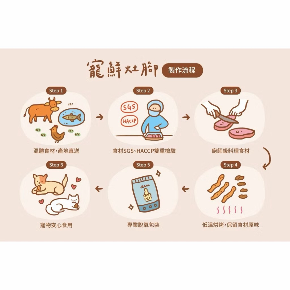 【MIGO寵物柑仔店】Baturu Kitchen 寵鮮灶腳手作肉乾 犬貓零食 雞菲力 櫻桃鴨 虱目魚柳 鮪魚凍乾-細節圖4