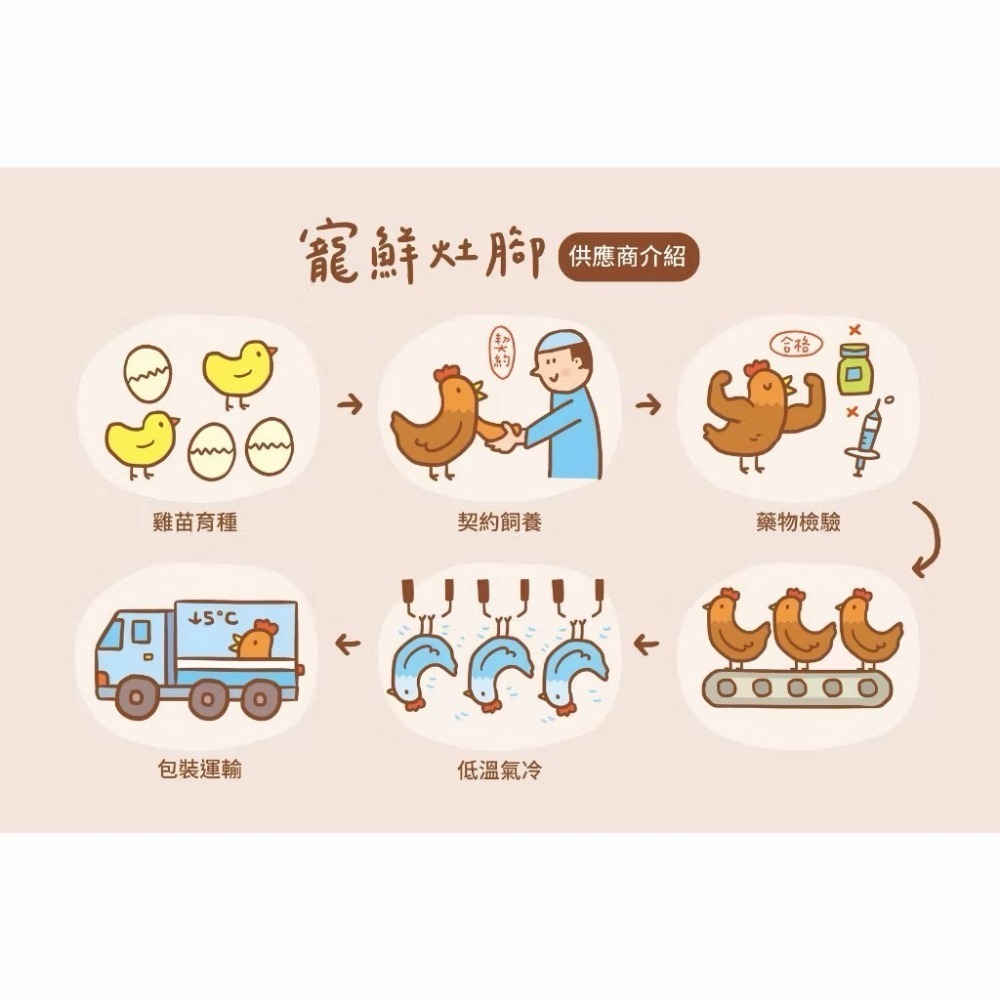 【MIGO寵物柑仔店】Baturu Kitchen 寵鮮灶腳手作肉乾 犬貓零食 雞菲力 櫻桃鴨 虱目魚柳-細節圖2