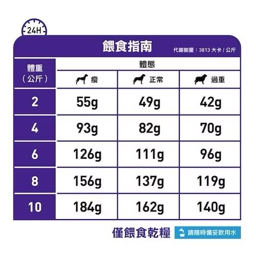 【預購】【MIGO寵物柑仔店】法國 皇家 Royal Canin DSD22 口腔保健小型犬配方飼料 1.5kg-細節圖3