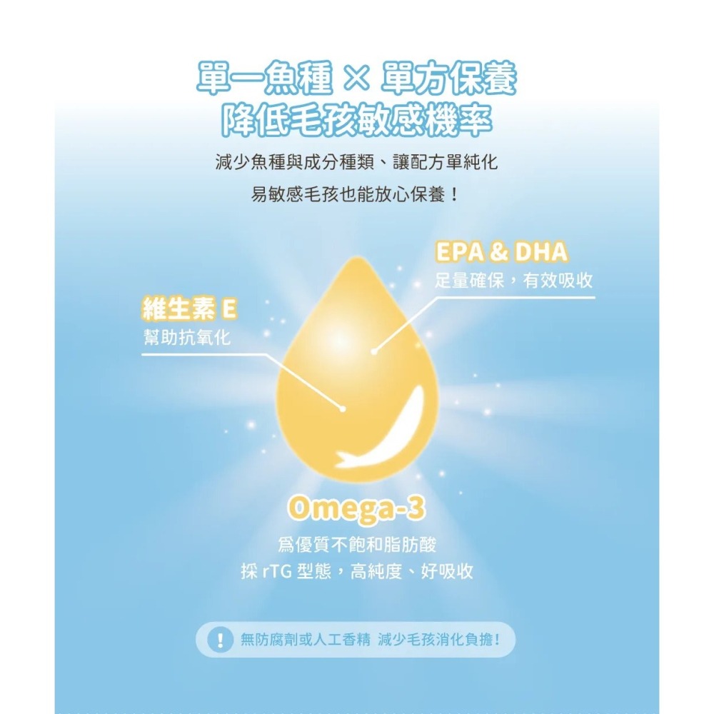 【MIGO寵物柑仔店】汪喵星球 OMEGA-3 全保養魚油 噴霧型 50ML 犬貓適用 皮膚保健 心臟保養-細節圖3